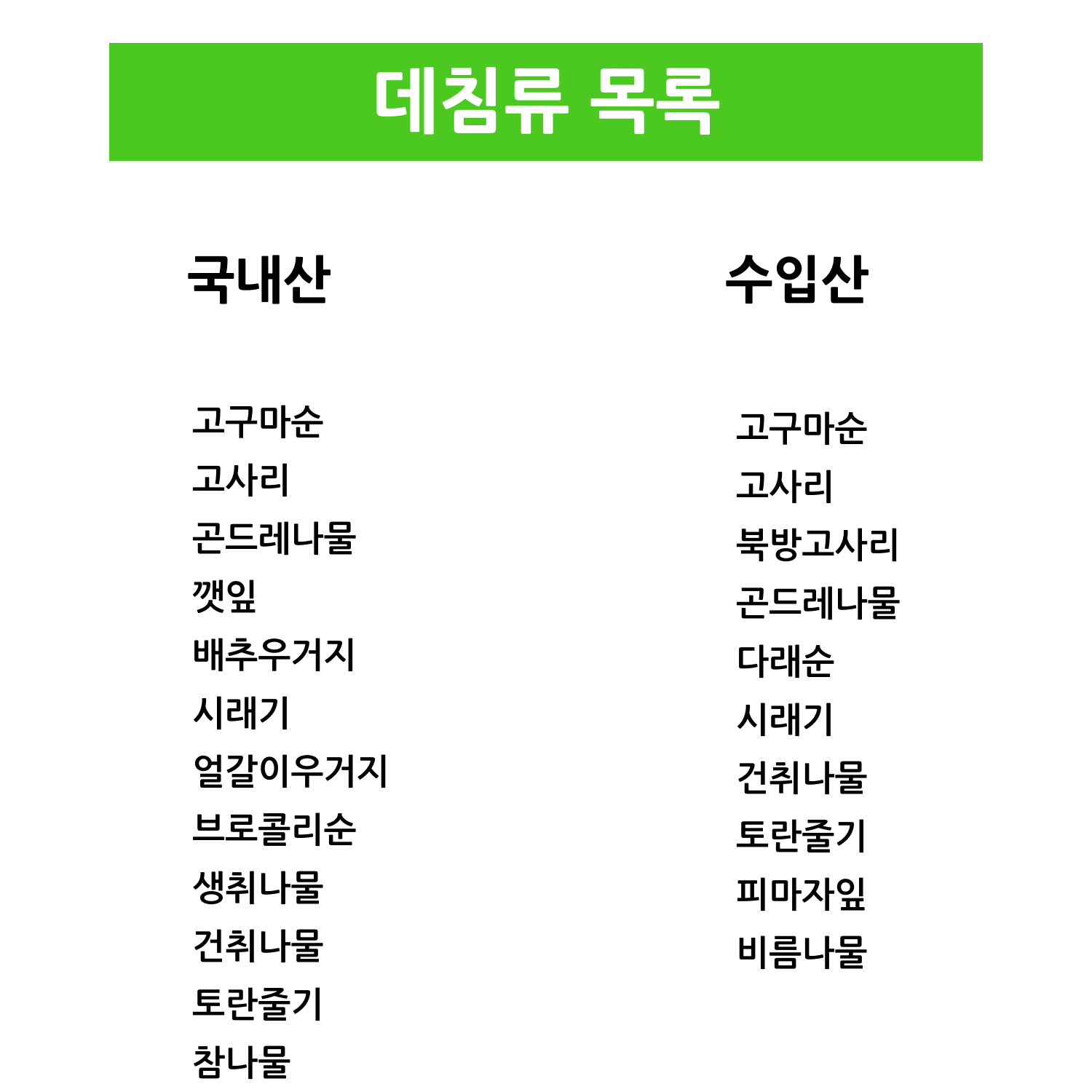 데침류 목록