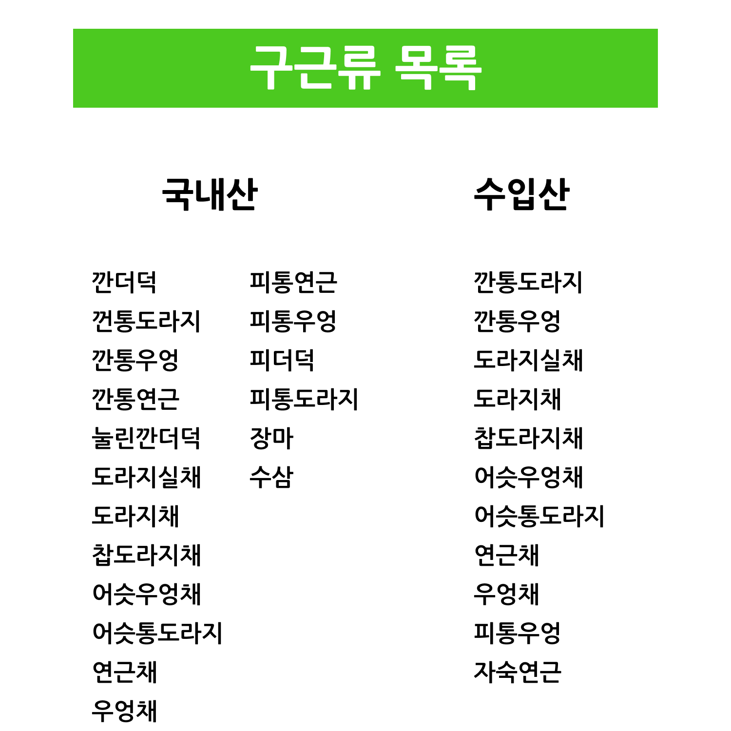 구근류 목록